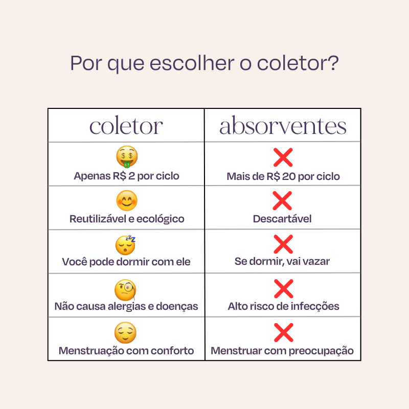 Kit Coletor Menstrual, Copo Esterilizador e Disco Grátis